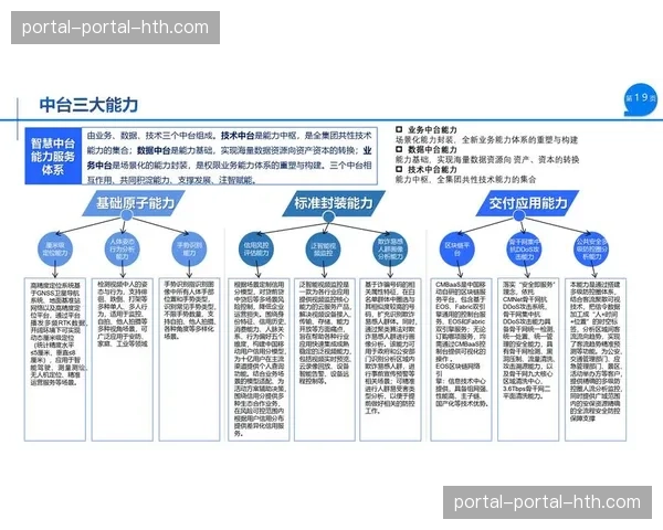 数据中台打通制播各环节信息孤岛，完善运营决策支持。