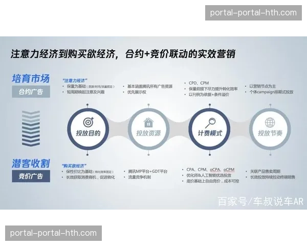 效果类赞助合约占比提升，反映市场向实效转型趋势