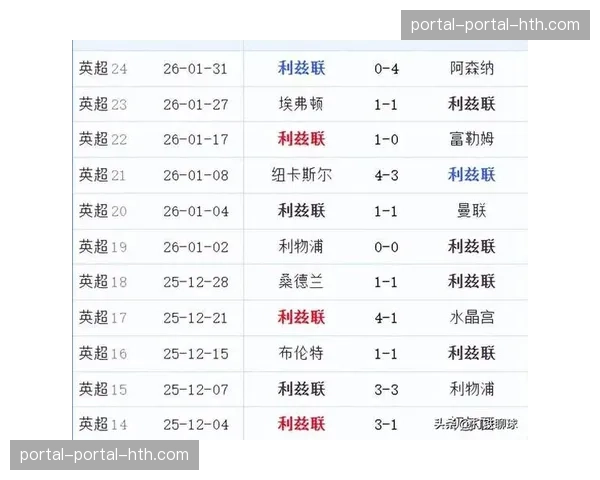 数据科技公司推出新一代定位球分析软件，获多支英超球队询价