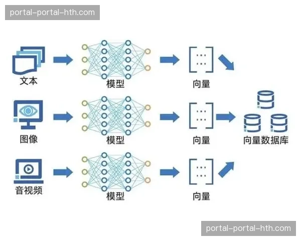 科技公司发布基于AI的比赛节奏预测模型，获多家俱乐部关注